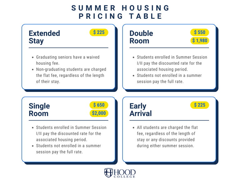 2026 Summer Housing Pricing