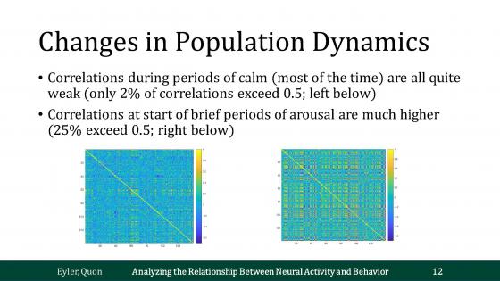 Correlation